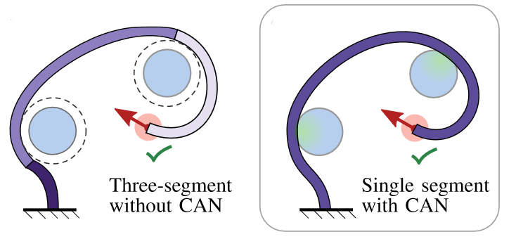 Contact-Aided Navigation of Tendon-driven Continuum Robots